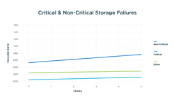 Source: Service Express Source: Service Express