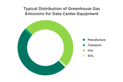 Source: Service Express Source: Service Express