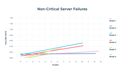 Source: Service Express Source: Service Express