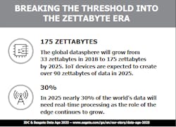 Zettabyte Zettabyte
