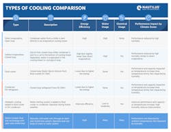 Source: Nautilus Data Technologies Source: Nautilus Data Technologies