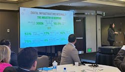 I Masons 2023 Summit Data I Masons 2023 Summit Data