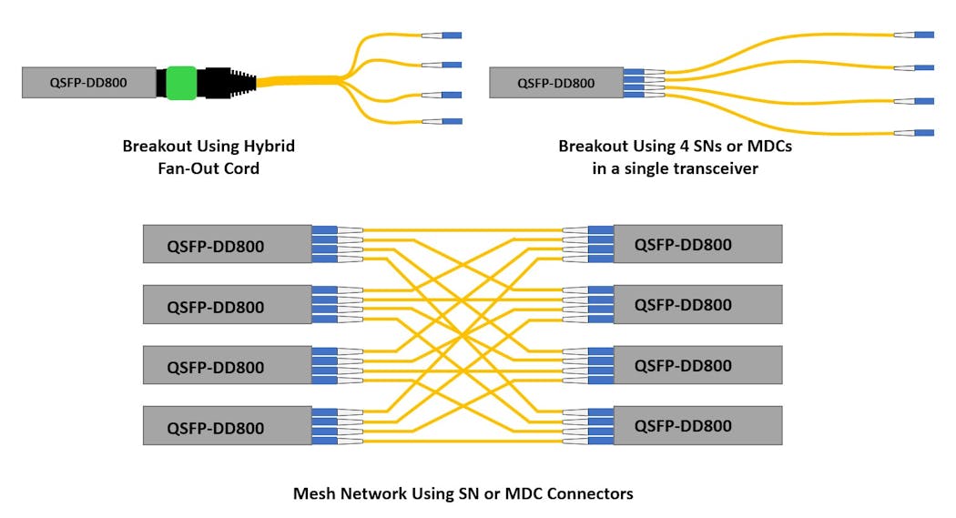 Figure 6: SN and MDC breakout and mesh network applications