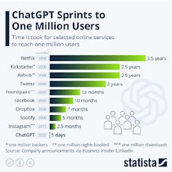 Chat Gpt Sprints Chat Gpt Sprints