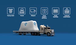 Factory Built Factory Built