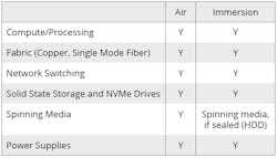 Air Vs Immersion Air Vs Immersion