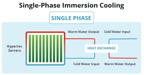 Cold Technology Explained - How to 'Keep It Cold™