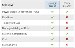 Single Vs 2 Phase Single Vs 2 Phase