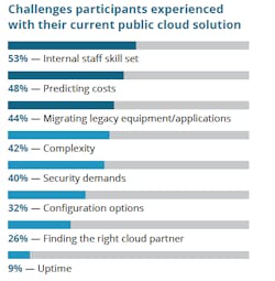 Source: Service Express Source: Service Express