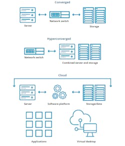 Source: Service Express Source: Service Express