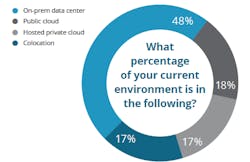 Source: Service Express Source: Service Express