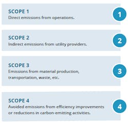 Source: Service Express Source: Service Express