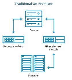 Source: Service Express Source: Service Express