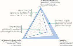 Pi Diagram Pi Diagram