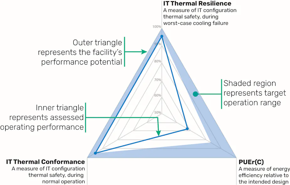 The Importance of Measuring Data Center Performance and How to Get ...