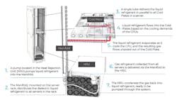 Source: Chatsworth Products / Zutacore Source: Chatsworth Products / Zutacore