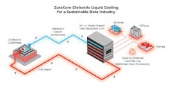 Source: Chatsworth Products / Zutacore Source: Chatsworth Products / Zutacore