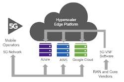 Image © 2023 VIAVI Solutions, Inc., all rights reserved Image © 2023 VIAVI Solutions, Inc., all rights reserved
