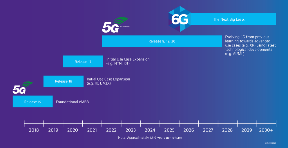 Source: Image &copy; 2023 VIAVI Solutions, Inc., all rights reserved