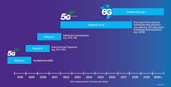 Source: Image © 2023 VIAVI Solutions, Inc., all rights reserved Source: Image © 2023 VIAVI Solutions, Inc., all rights reserved