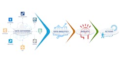 Source: MCIM by Fulcrum Collaborations Source: MCIM by Fulcrum Collaborations