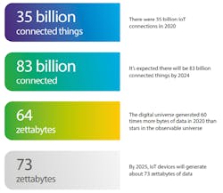 Image © 2023 VIAVI Solutions, Inc., all rights reserved Image © 2023 VIAVI Solutions, Inc., all rights reserved