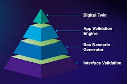 Source: Image © 2023 VIAVI Solutions, Inc., all rights reserved Source: Image © 2023 VIAVI Solutions, Inc., all rights reserved