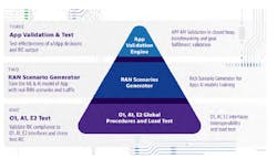 Source: Image © 2023 VIAVI Solutions, Inc., all rights reserved Source: Image © 2023 VIAVI Solutions, Inc., all rights reserved