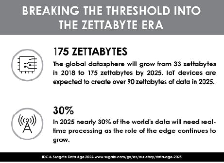 Zettabyte