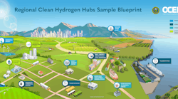 Oced H2 Hubs Blueprint 1