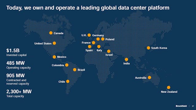 A graphic showing the scale and geography of Brookfield&rsquo;s data center platform.