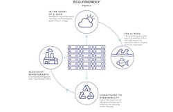 Source: Accelsius Source: Accelsius