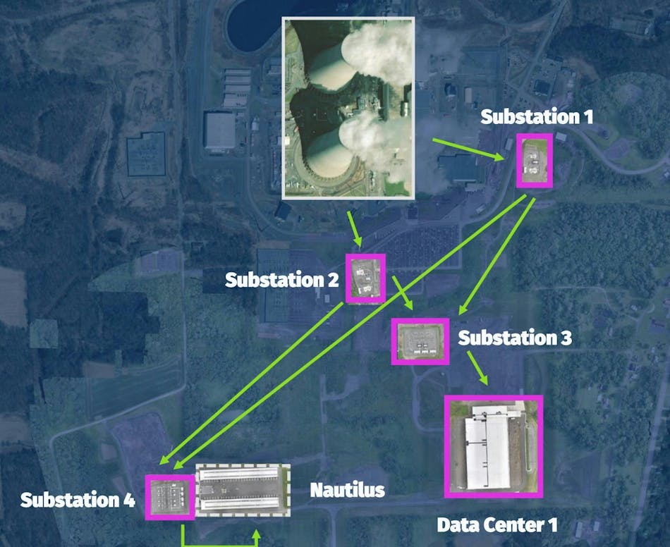 Talen Energy's diagram of the data center campus. Talen Energy's diagram of the data center campus.