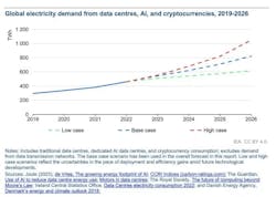 IEA - AI and Crypto and Data Centers IEA - AI and Crypto and Data Centers
