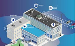 Connected health environments interested in patient safety and privacy will not tolerate latency. (Source: VIAVI Solutions) Connected health environments interested in patient safety and privacy will not tolerate latency. (Source: VIAVI Solutions)