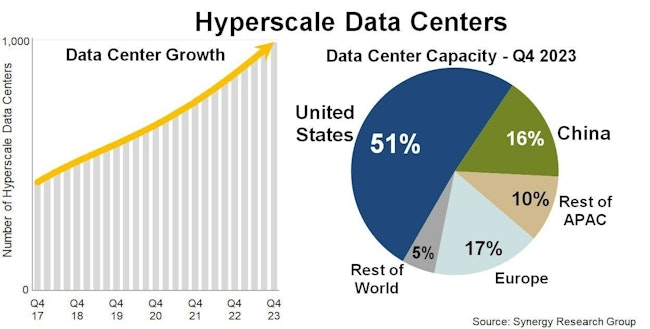 synergyhyperscale_growth_2023