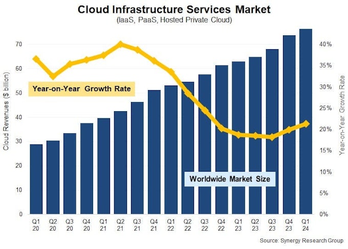 synergyq1cloud