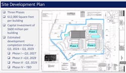 Development Authority Of Fulton County, Data Center Campus Site Development Plan Development Authority Of Fulton County, Data Center Campus Site Development Plan