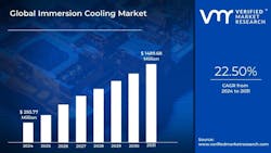 verifiedimmersioncoolingmkt verifiedimmersioncoolingmkt