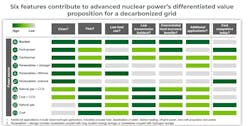 nuclear_value_proposition nuclear_value_proposition
