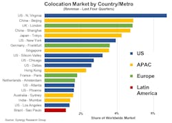 synergycolocation1 synergycolocation1