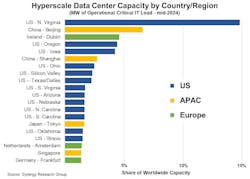 synergyhyperscale2 synergyhyperscale2