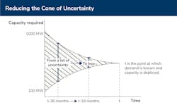 Source: Stream Data Centers Source: Stream Data Centers