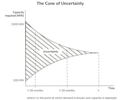 Source: Stream Data Centers Source: Stream Data Centers