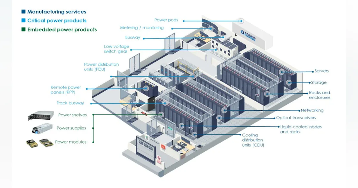 Flex Modular System Flex Acquires Crown Technical Systems; Moves Into Modular Data Center ...