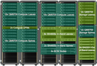 クラブ GRID DESIGN NVIDIA Releases AI Reference Architectures For Enterprise
