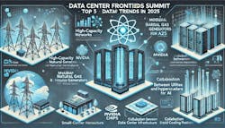 Needs work, but gives at least the gist of the data center industry. Needs work, but gives at least the gist of the data center industry.