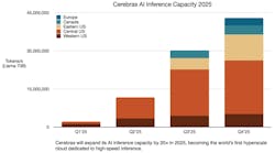 cerebras_capacity cerebras_capacity