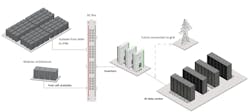 Figure 1: Fuel cells can seamlessly transition from an islanded microgrid to a grid-connected system (Source: Bloom Energy) Figure 1: Fuel cells can seamlessly transition from an islanded microgrid to a grid-connected system (Source: Bloom Energy)
