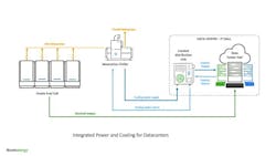 Source: Bloom Energy Source: Bloom Energy